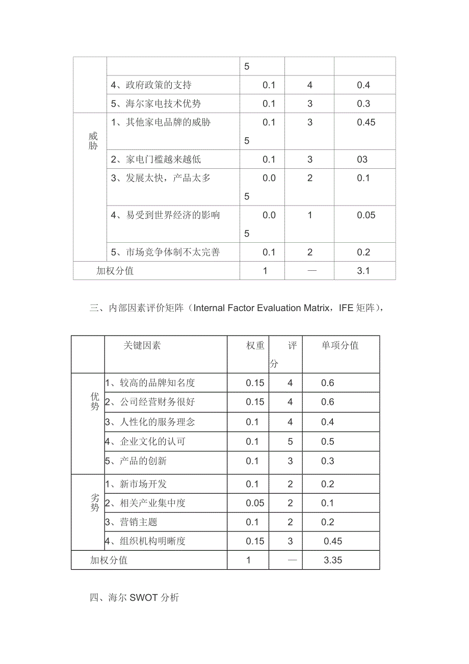 海尔集团战略分析EFE-IFE_第4页