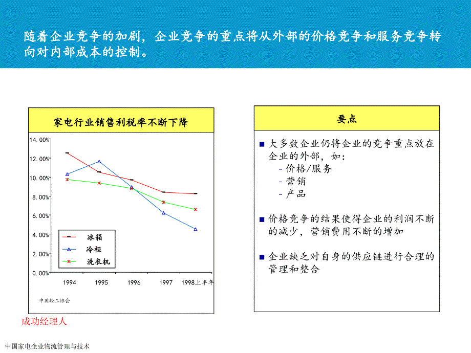 中国家电企业物流管理与技术课件_第3页