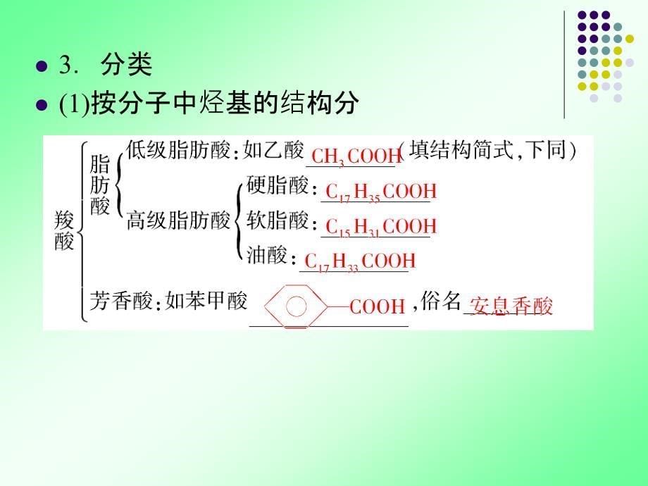 高二化学选修5第3章第三节羧酸酯课件1_第5页