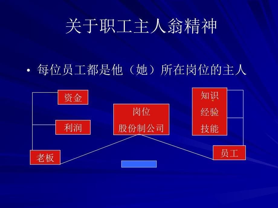 企业文化与高效执行力_第5页