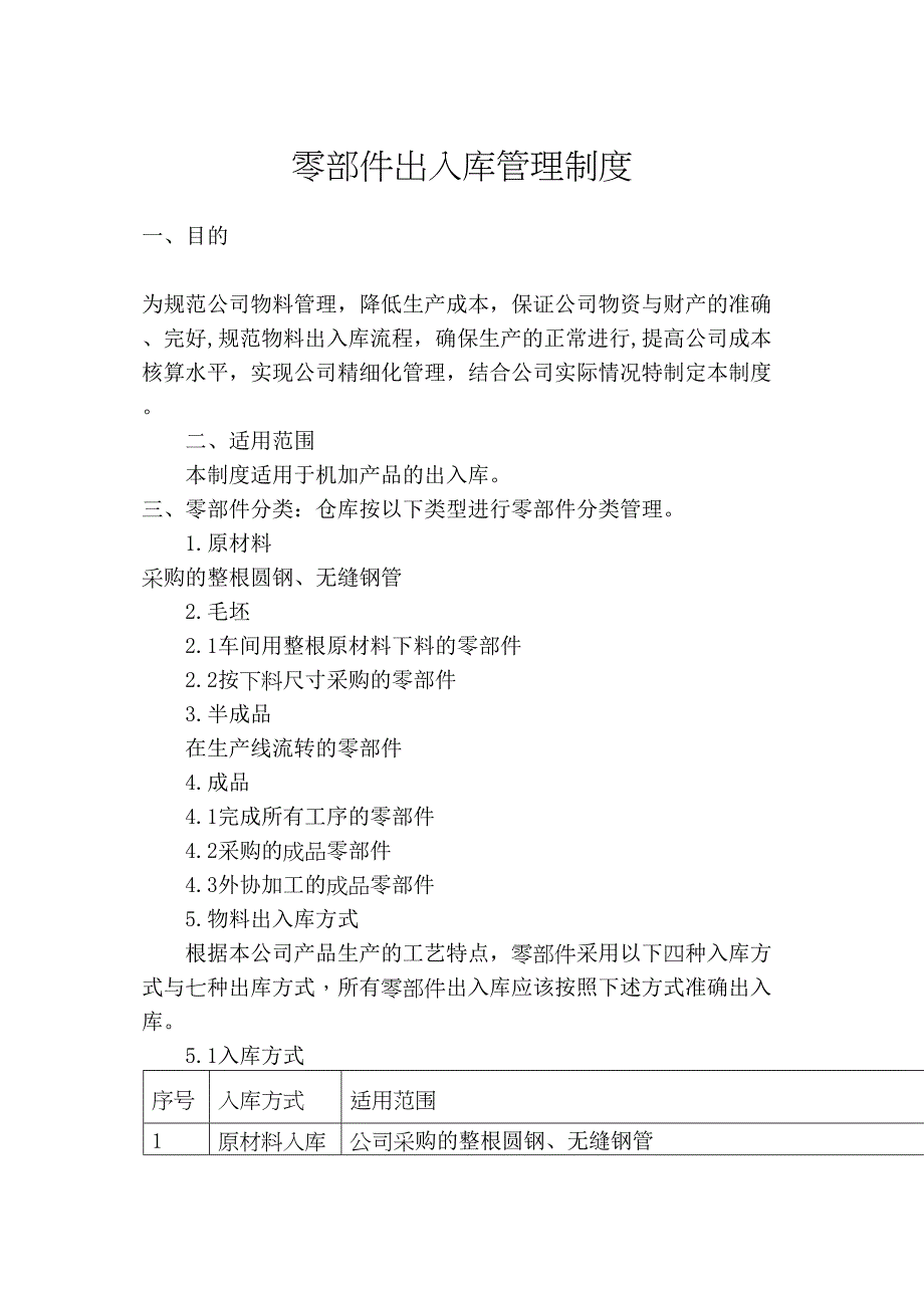 零部件出入库管理制度实用资料.doc_第2页