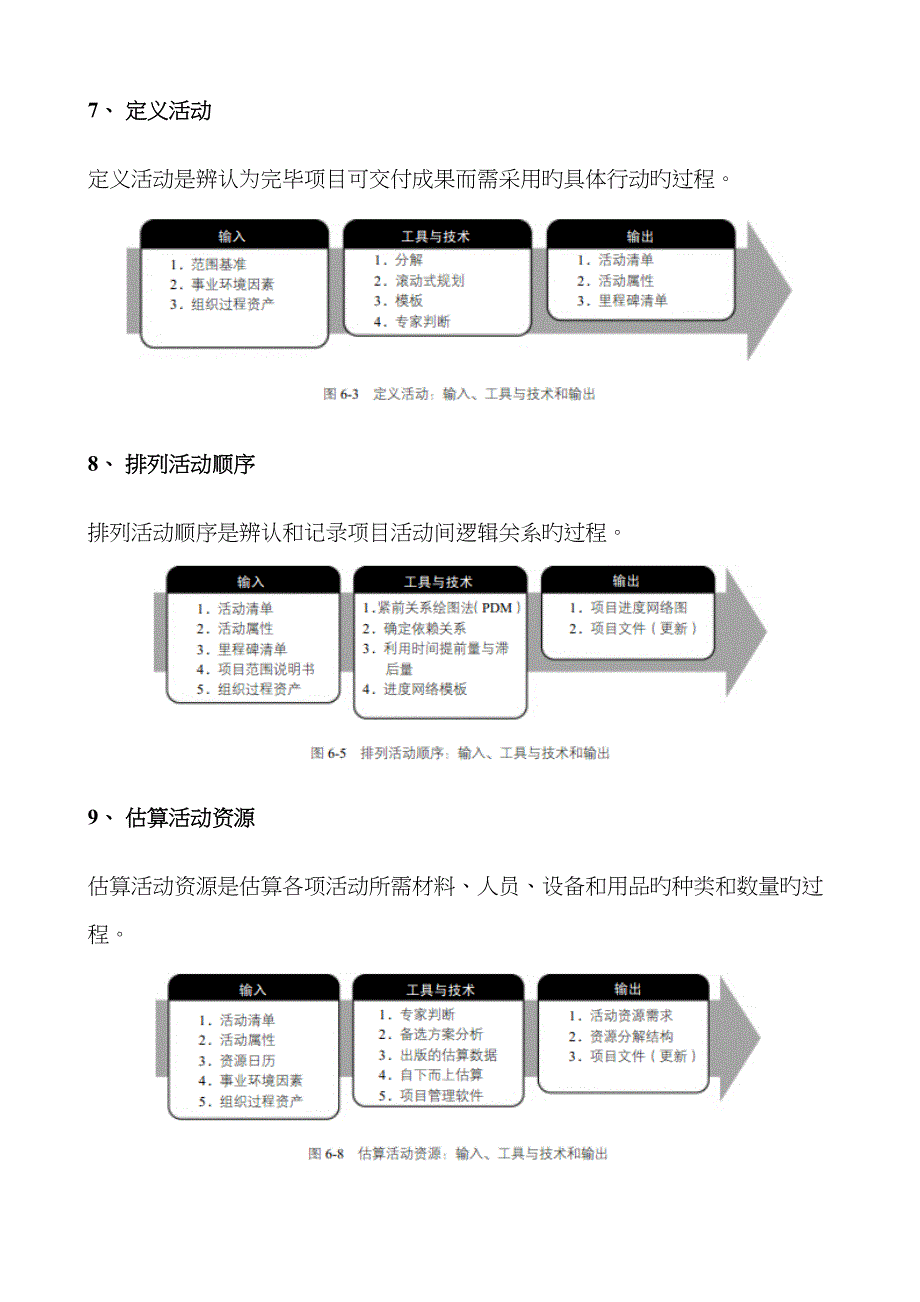 PMP专项项目管理五大过程组及42个过程输入输出工具与重点技术_第4页