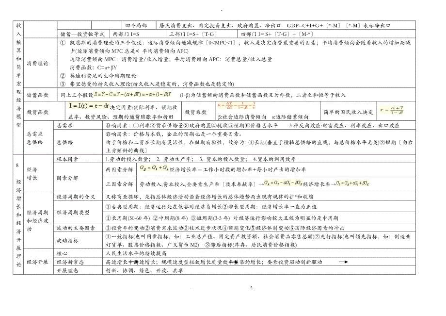 2019年中级经济师考试经济基础知识汇总_第5页