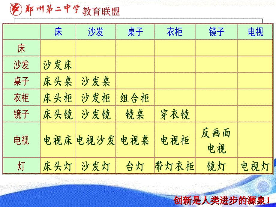 和田十二法#中学小学_第1页