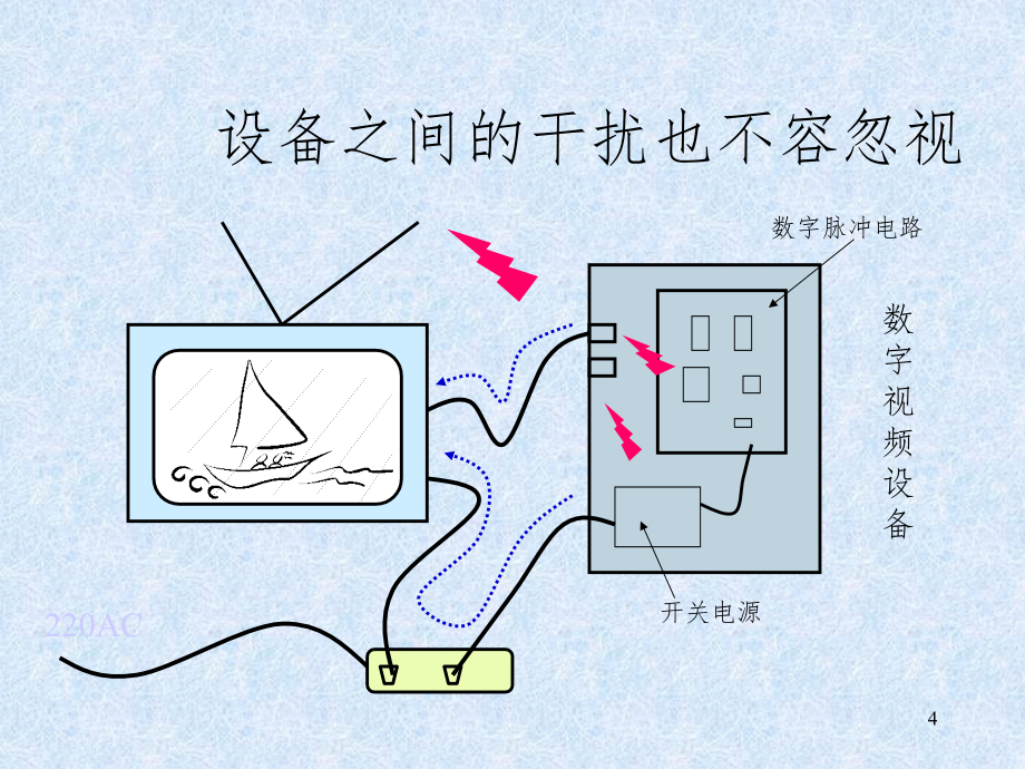 电磁兼容设计技术PPT课件_第4页