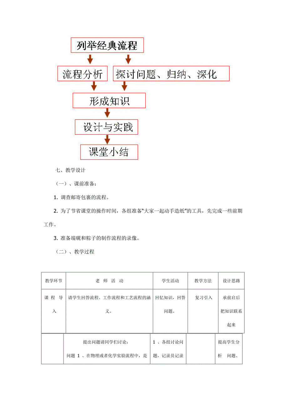 流程的组成和描述.doc_第4页