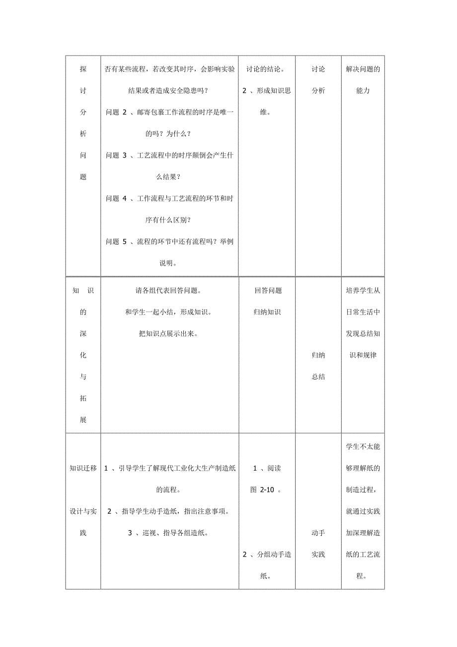 流程的组成和描述.doc_第5页