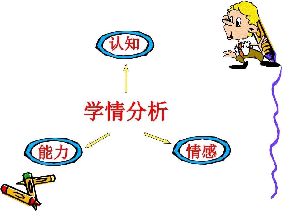 说课课件等差数列求和公式_第5页