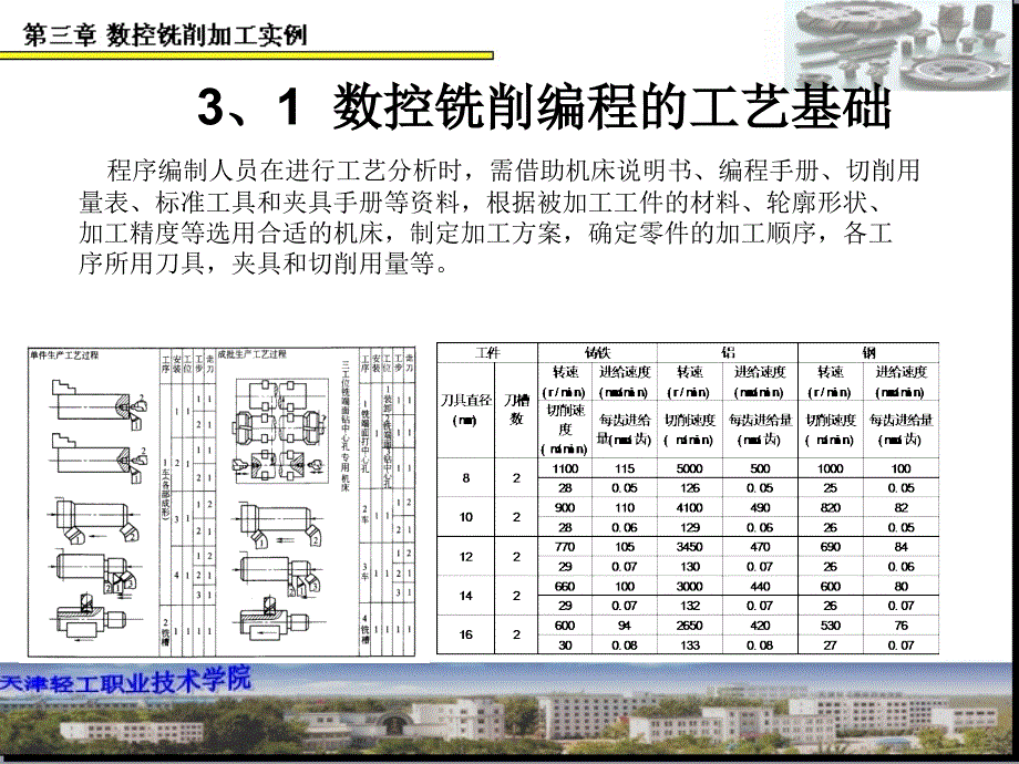 数控铣削编程的工艺基础PPT课件_第1页