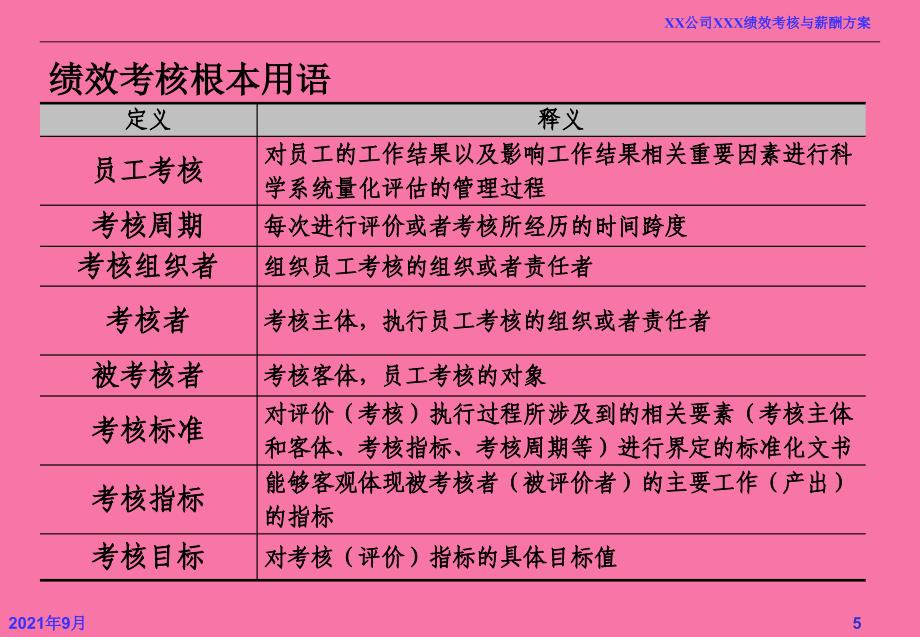 BXM某集团公司完整KPI绩效考核方案ppt课件_第5页