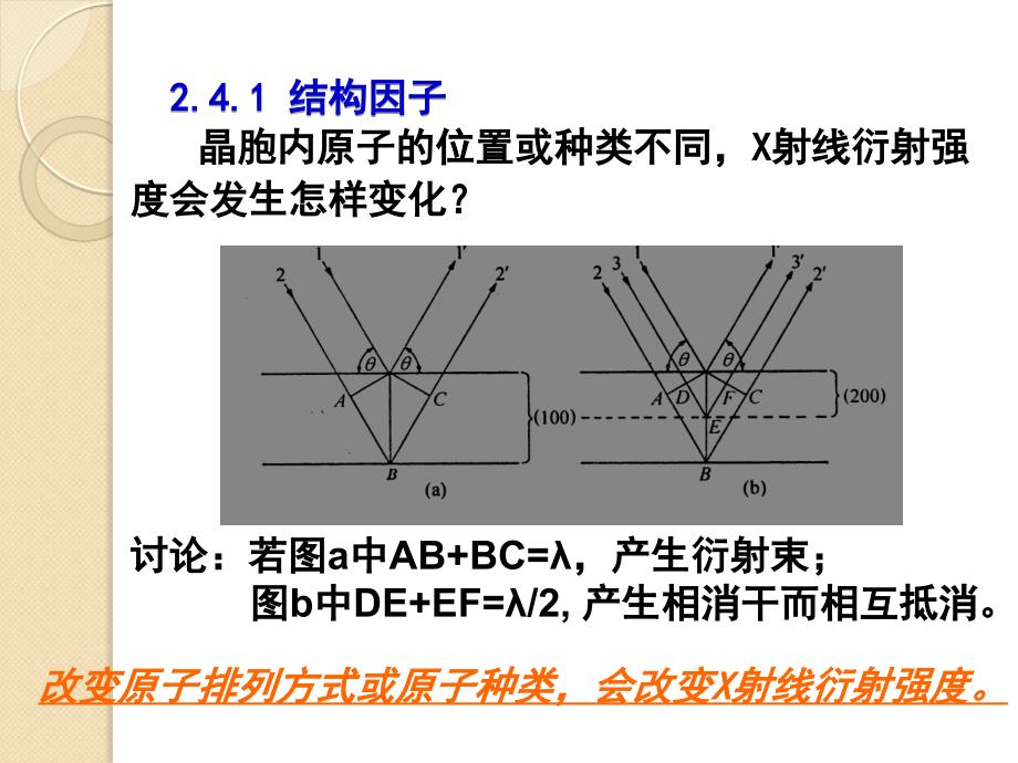 材料测试与分析技术-2.4-X射线衍射强度课件_第3页