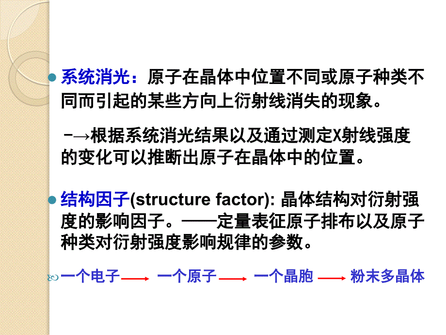 材料测试与分析技术-2.4-X射线衍射强度课件_第4页