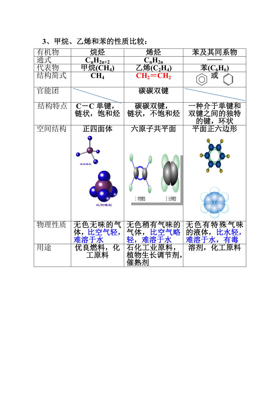 人教版化学必修二第三章有机物复习知识点_第2页