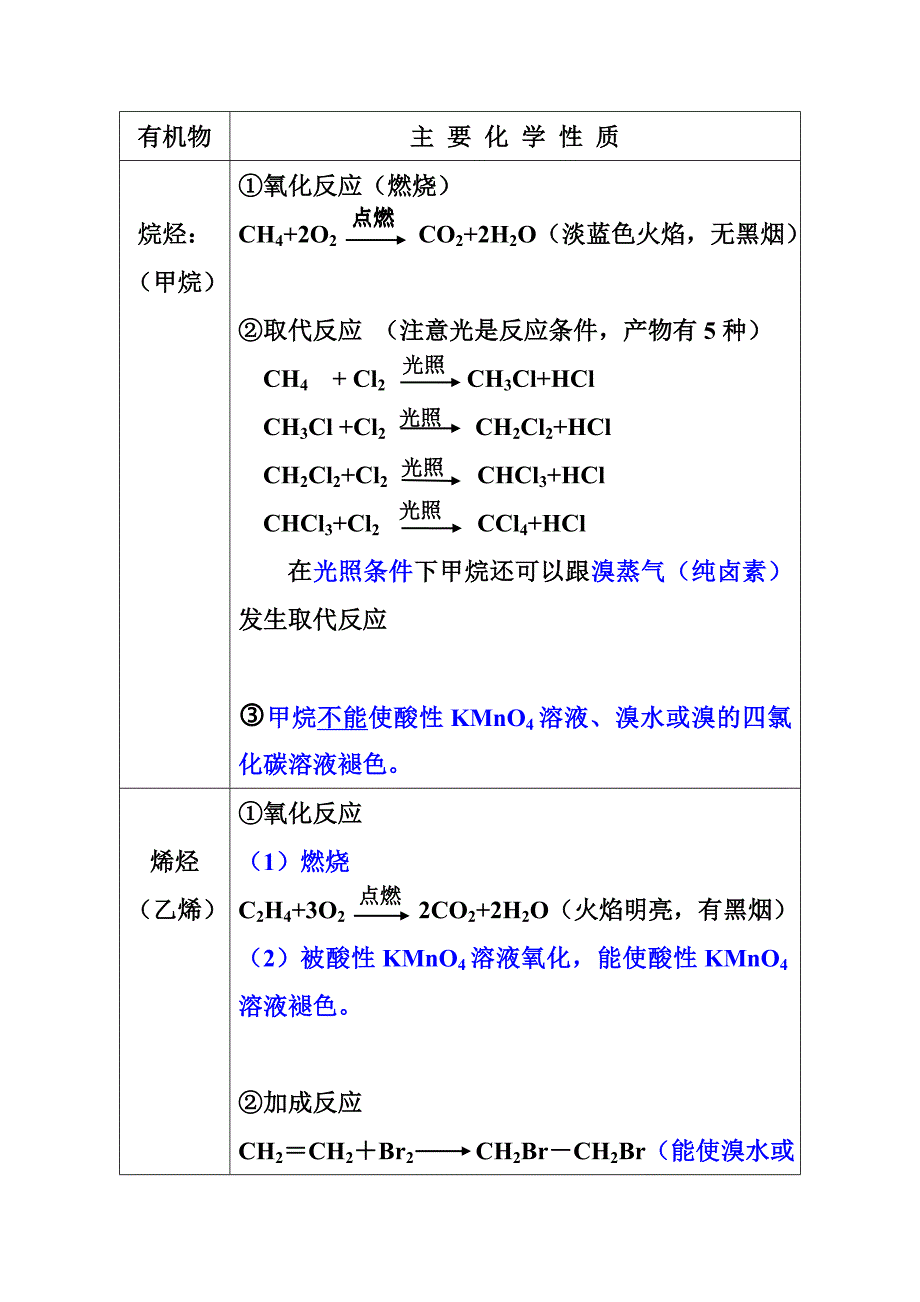 人教版化学必修二第三章有机物复习知识点_第3页