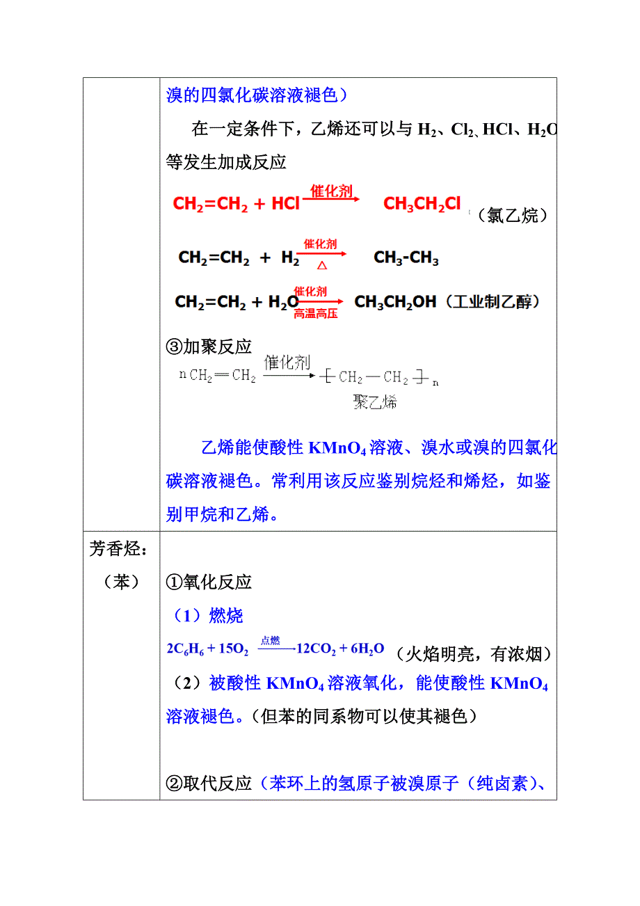 人教版化学必修二第三章有机物复习知识点_第4页