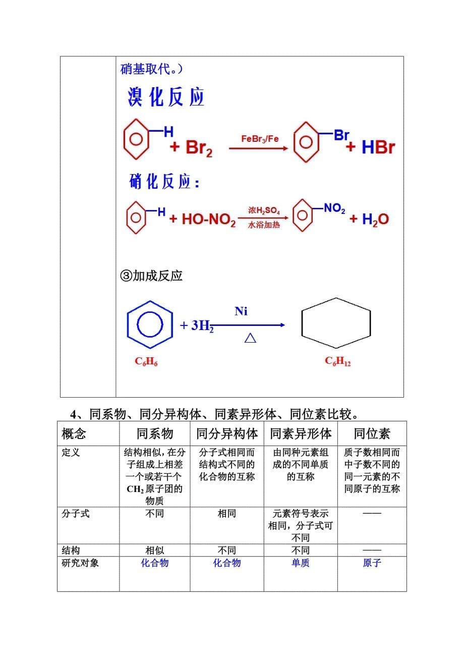 人教版化学必修二第三章有机物复习知识点_第5页