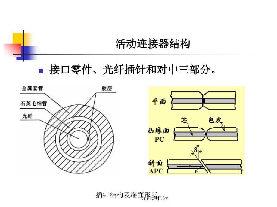 光纤通信器课件_第5页