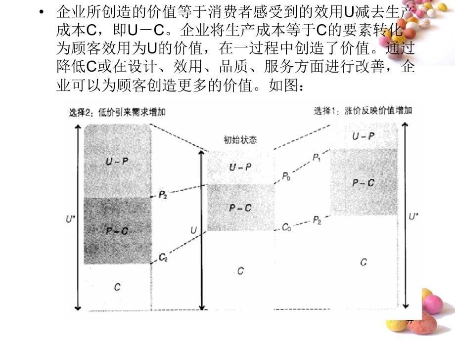 第5章业务层战略_第5页