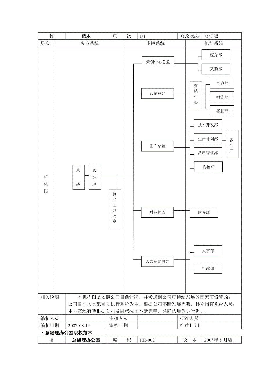 阅读老板牛简历组织设计2 (2).doc_第4页