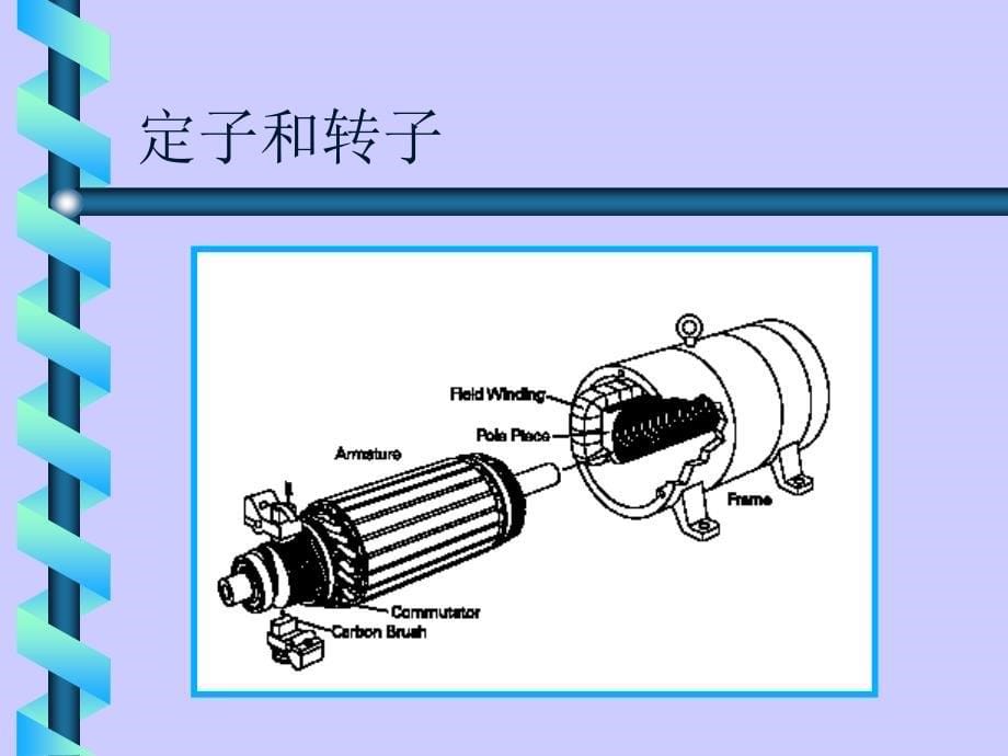 电机学PPT课件直流电机原理与绕组_第5页