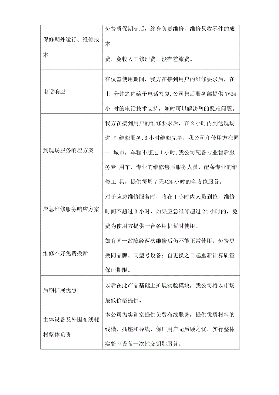 设备安装调试方案三篇_第4页