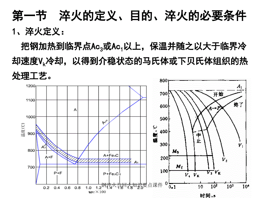 钢淬火与回火知识要点课件_第2页