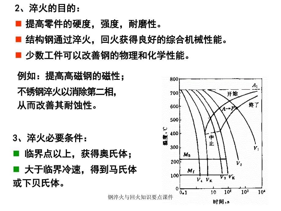 钢淬火与回火知识要点课件_第5页