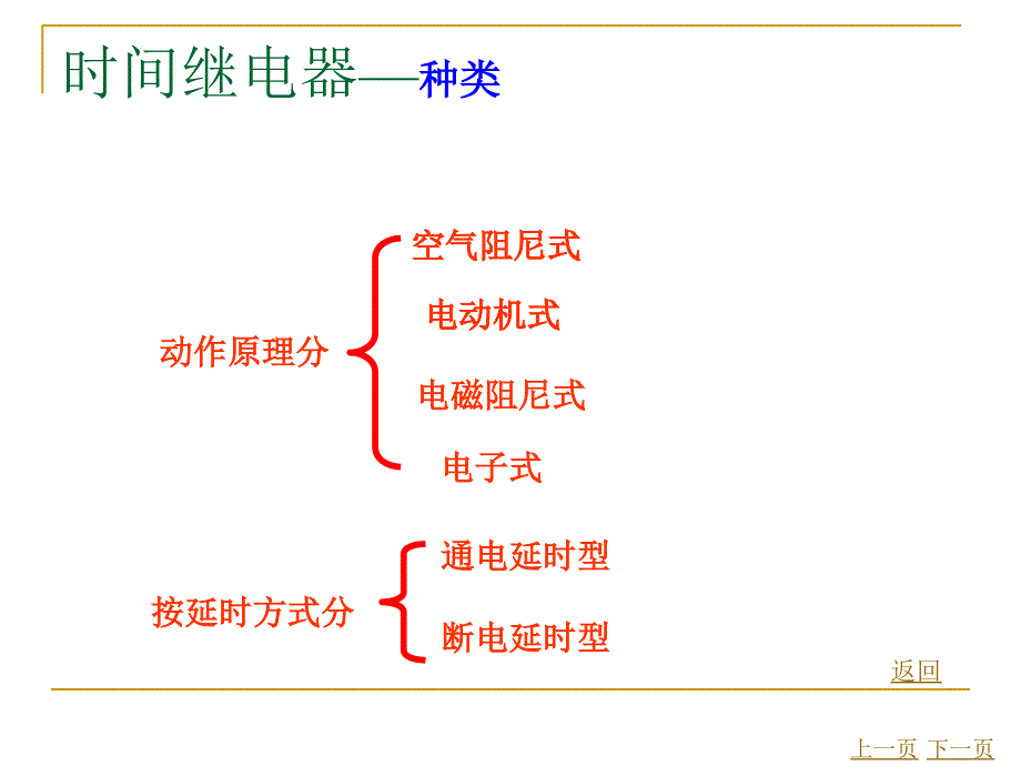 运料小车的控制课件_第3页