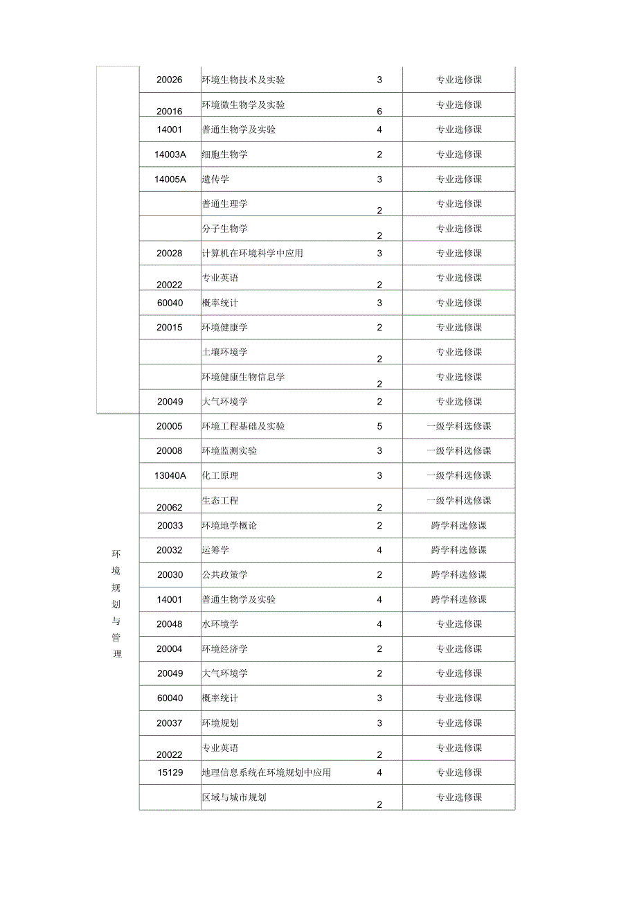 南京大学环境工程培养计划_第4页