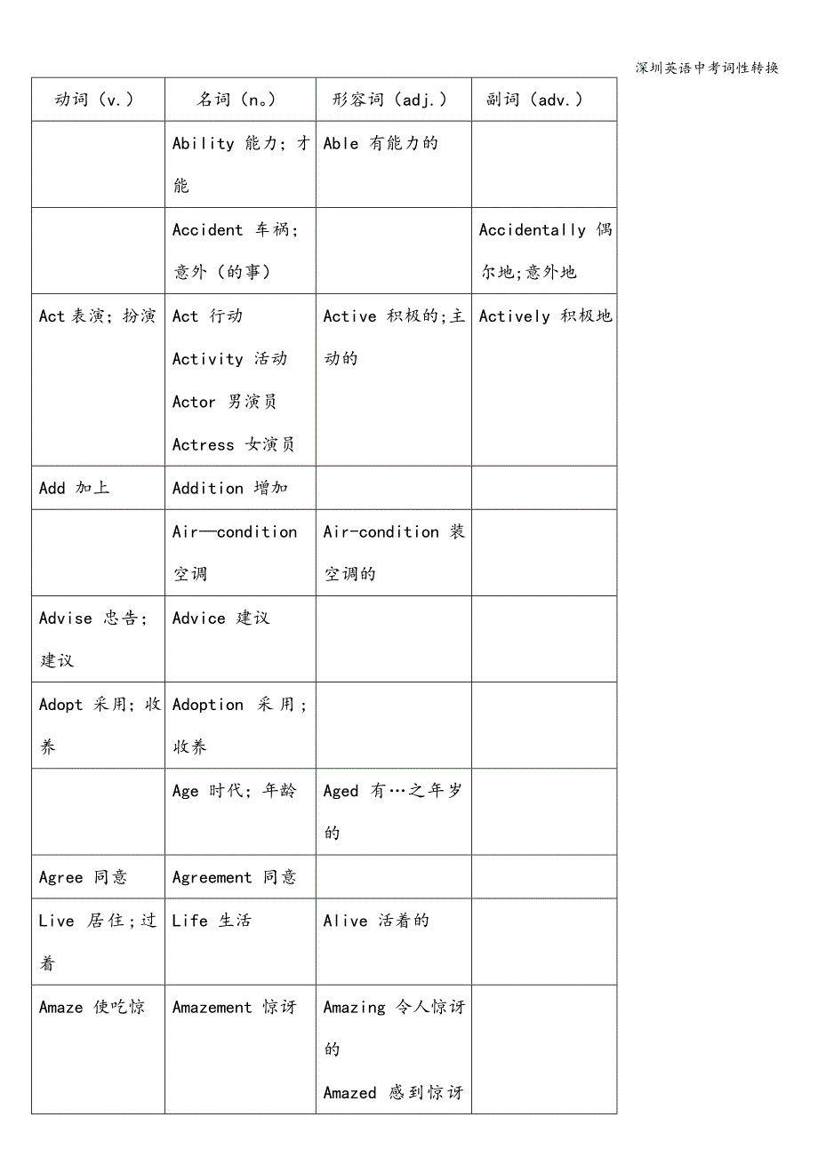 深圳英语中考词性转换.doc_第1页