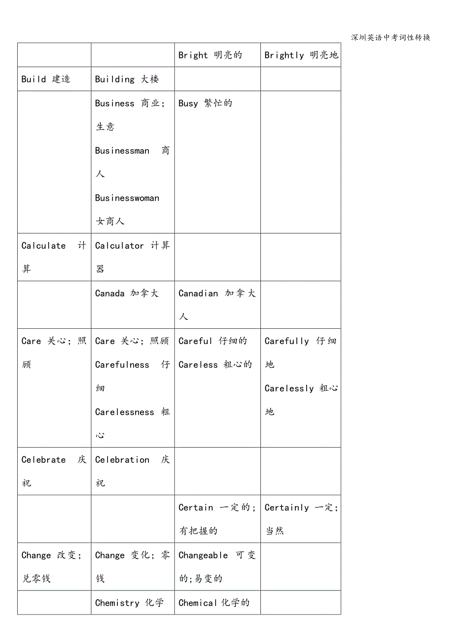 深圳英语中考词性转换.doc_第3页