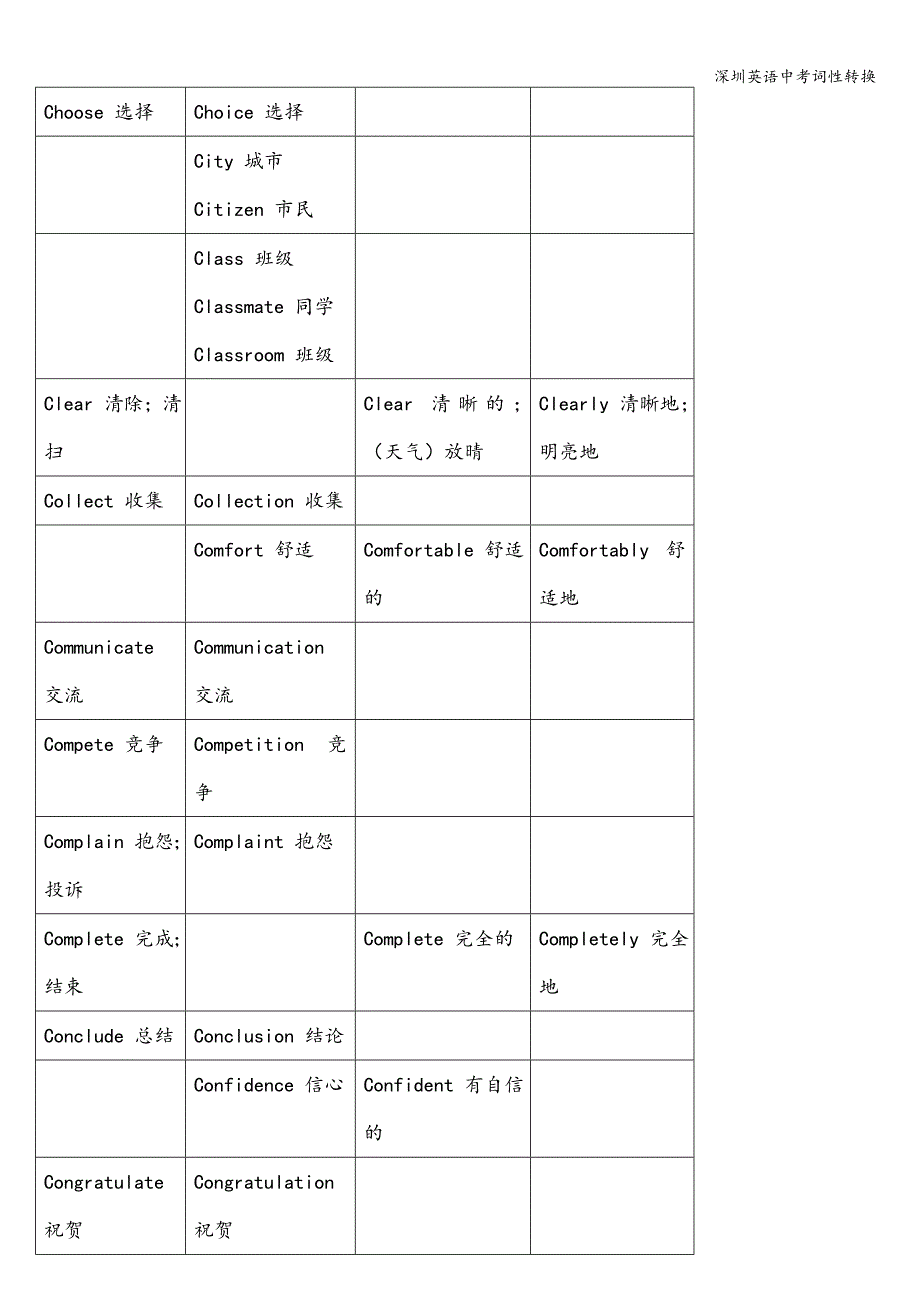 深圳英语中考词性转换.doc_第4页