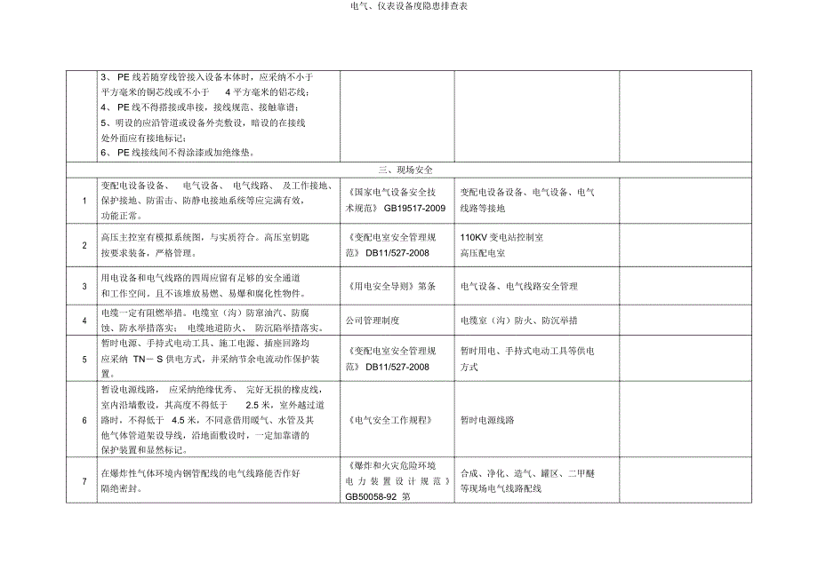 电气仪表设备度隐患排查表.doc_第3页