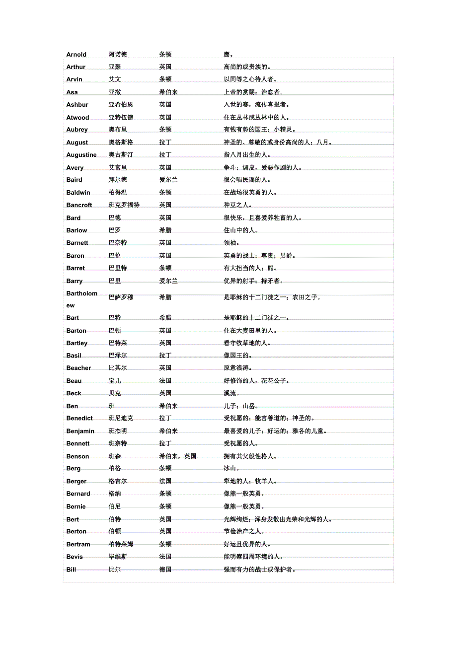 英文名字大全男参考资料.docx_第3页