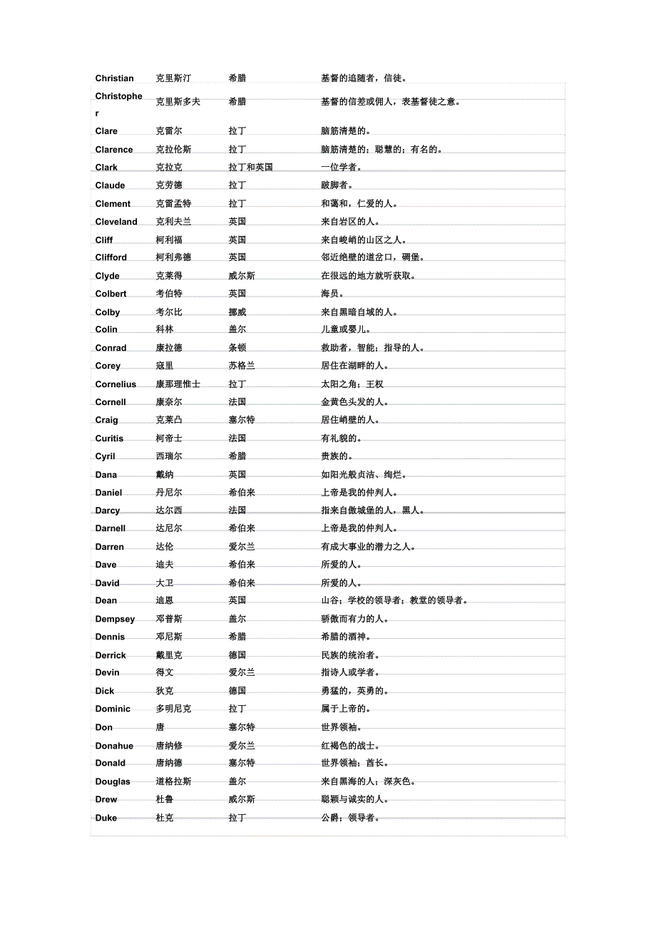 英文名字大全男参考资料.docx_第5页