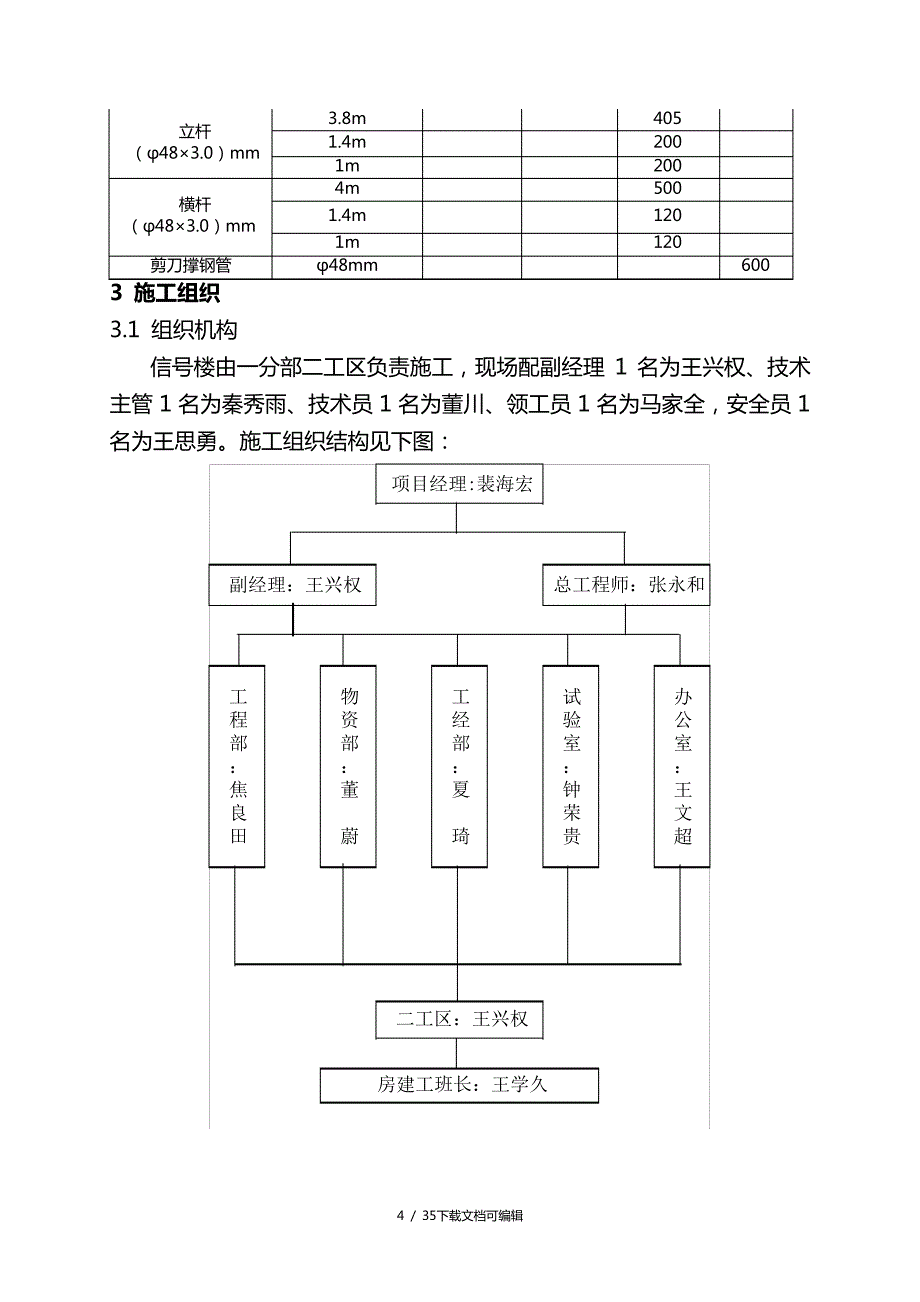 铁路信号楼施工组织设计_第4页