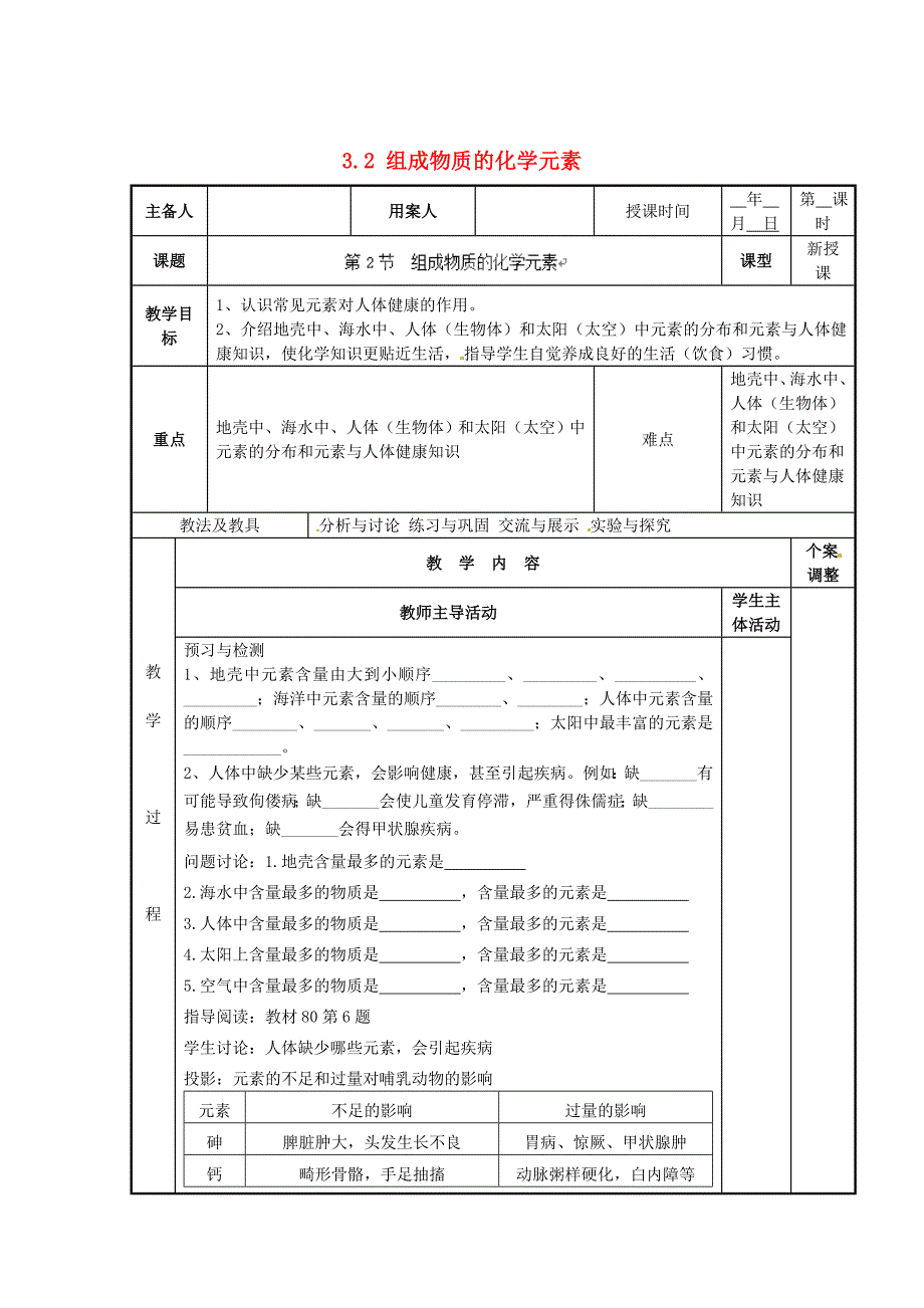 [最新]新沪教版九年级化学上册：3.2组成物质的化学元素教案2_第1页