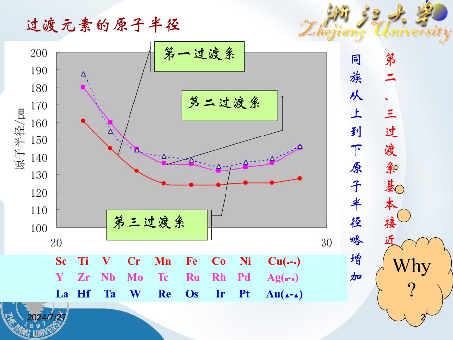 元素化学副族元素_第2页