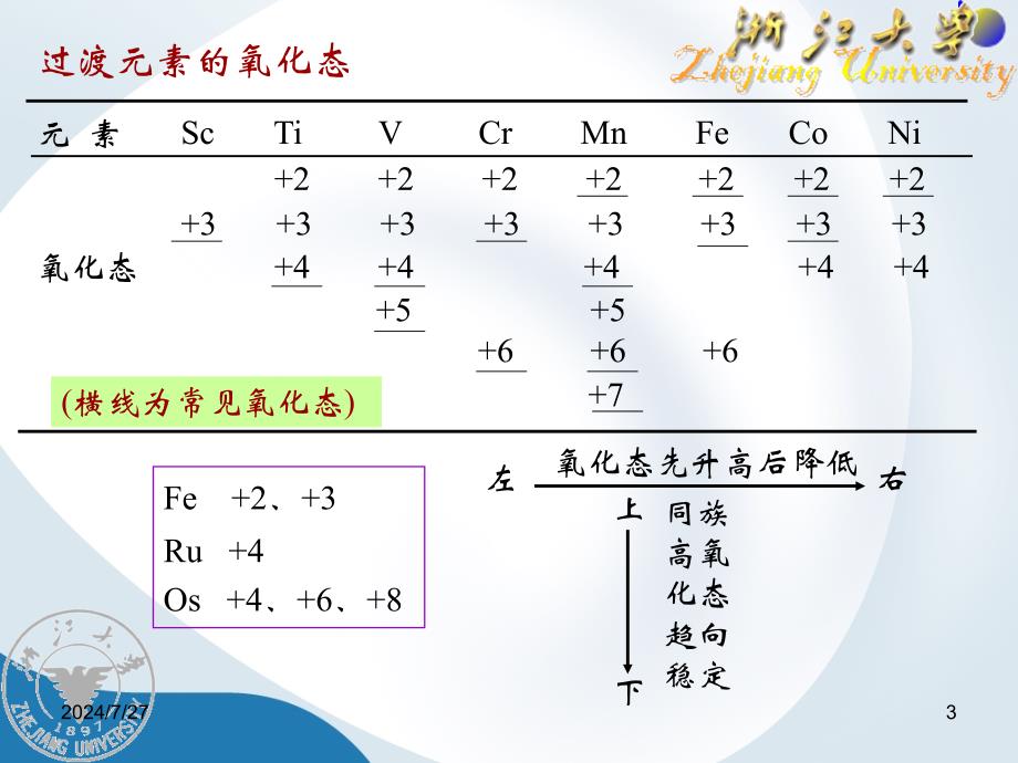 元素化学副族元素_第3页