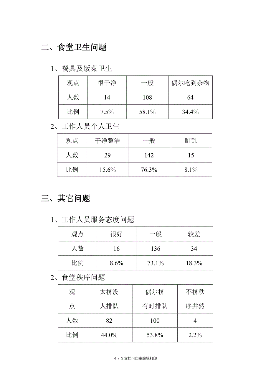 延安大学学生餐厅问卷调查报告_第4页