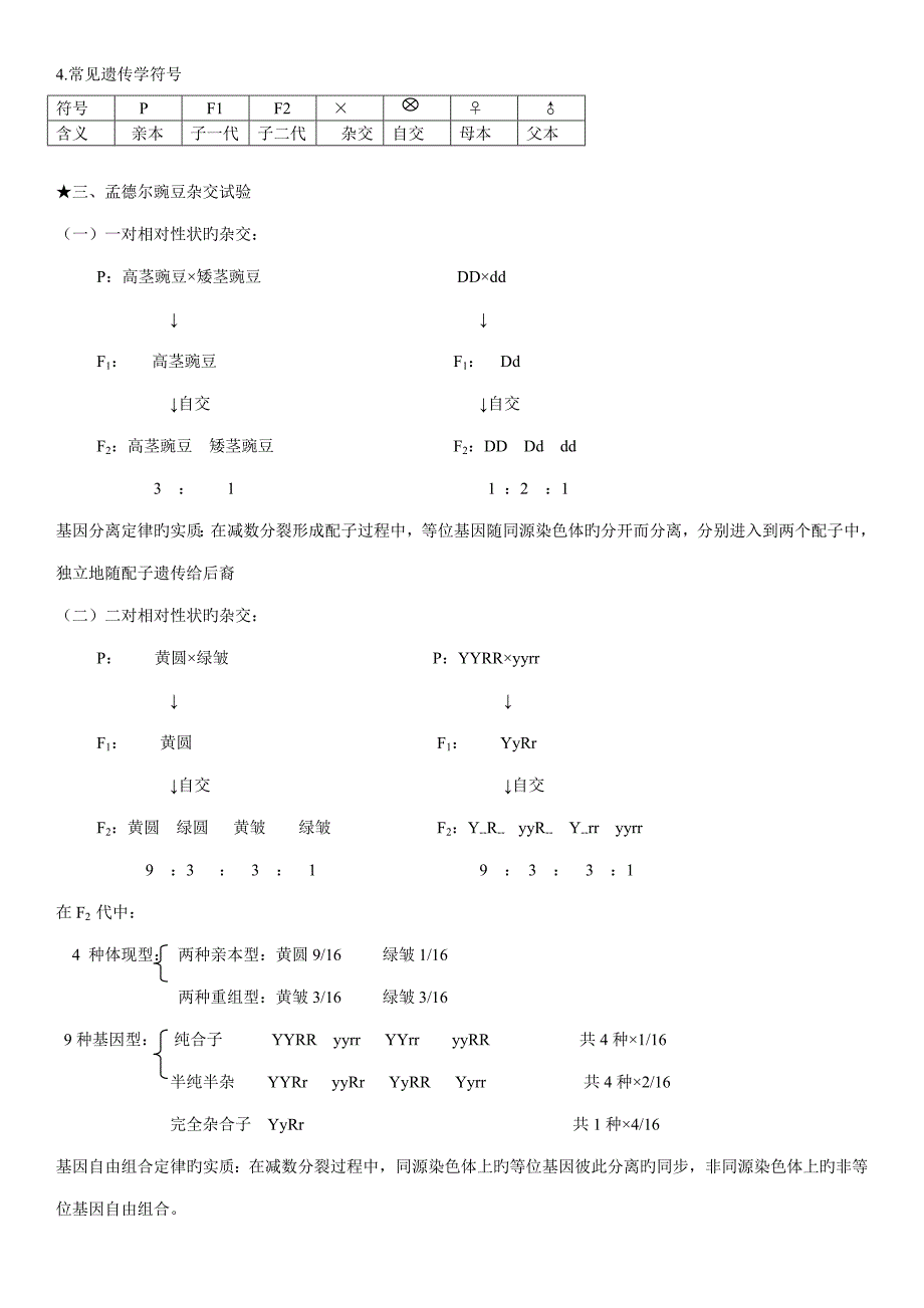 2023年生物必修二第一单元遗传因子的发现知识点和习题经典_第4页