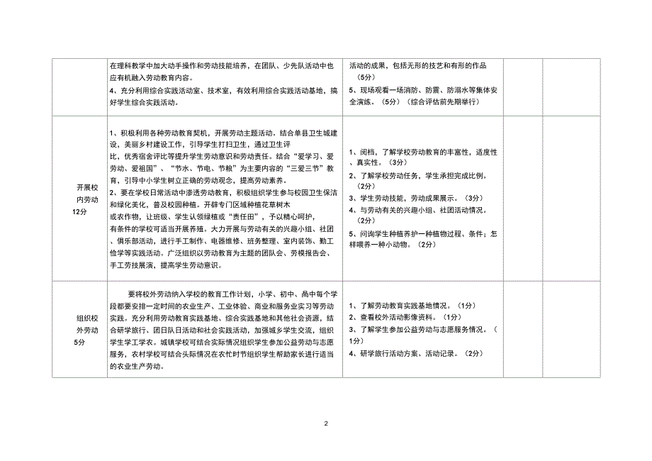 中小学劳动教育质量评价细则_第2页