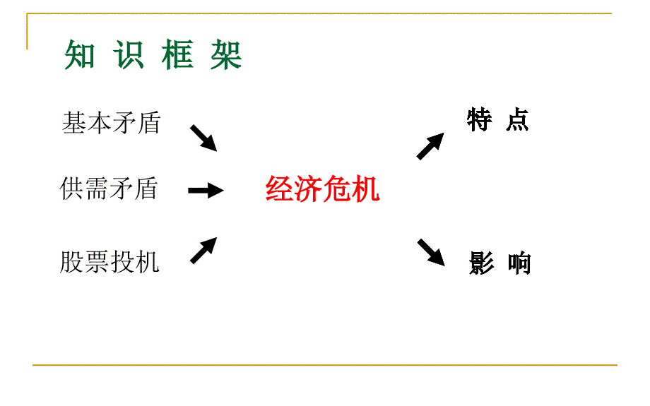 罗斯福新政复习讲课宜宾三中许翔凌_第3页