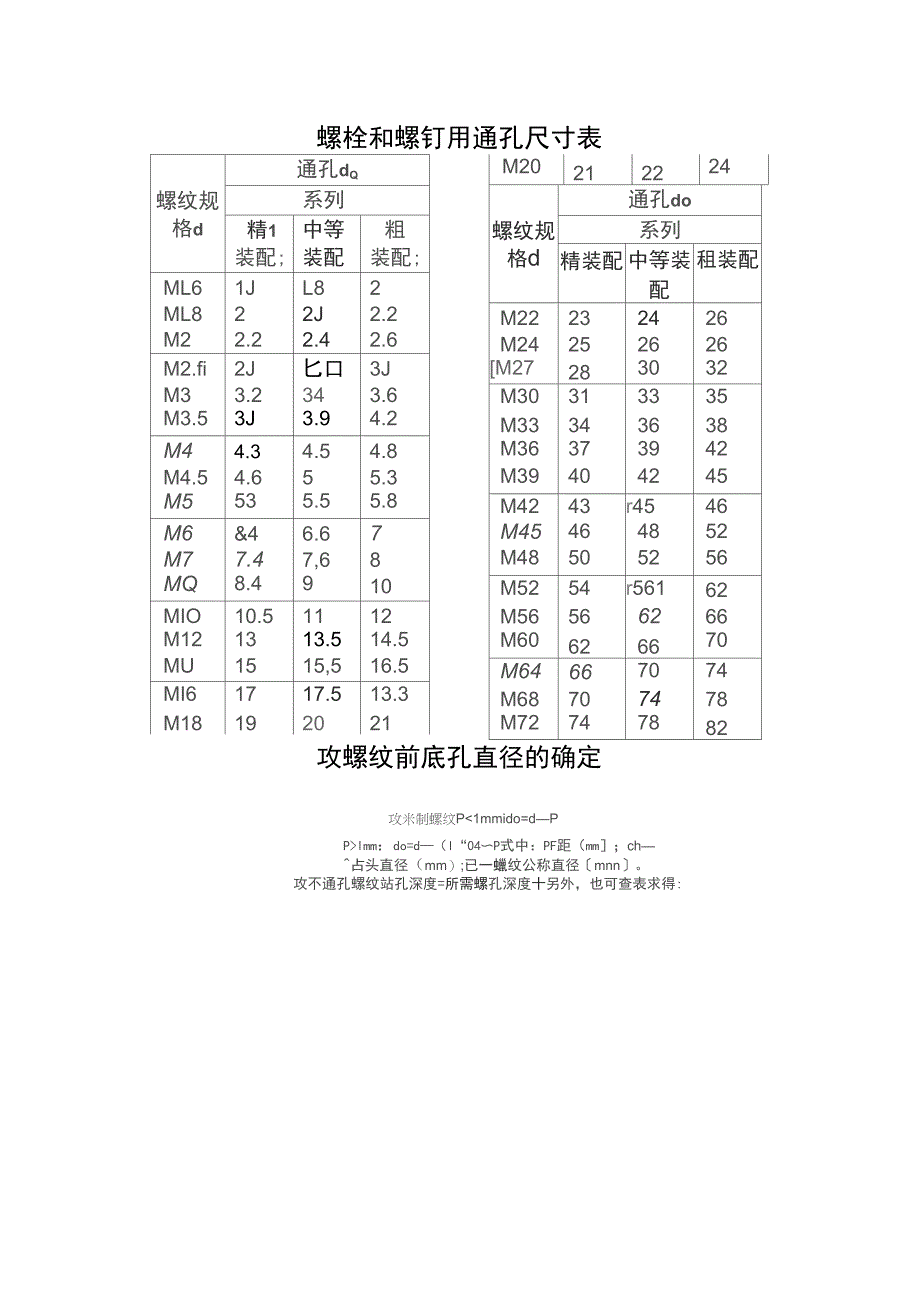 螺栓和螺钉用通孔尺寸表_第1页