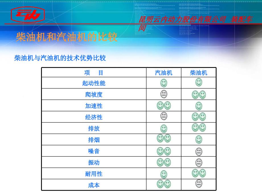 柴油发动机基础原理培训资料PPT发动机原理培训_第4页