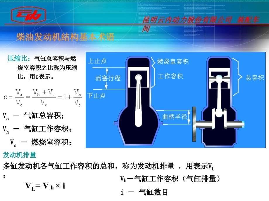 柴油发动机基础原理培训资料PPT发动机原理培训_第5页