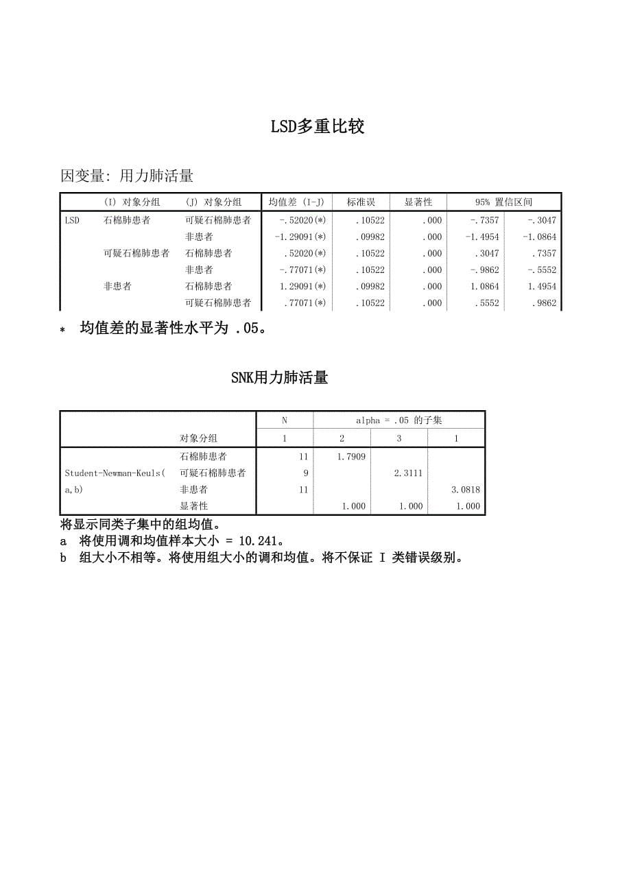 SPSS方差分析过程.doc_第5页