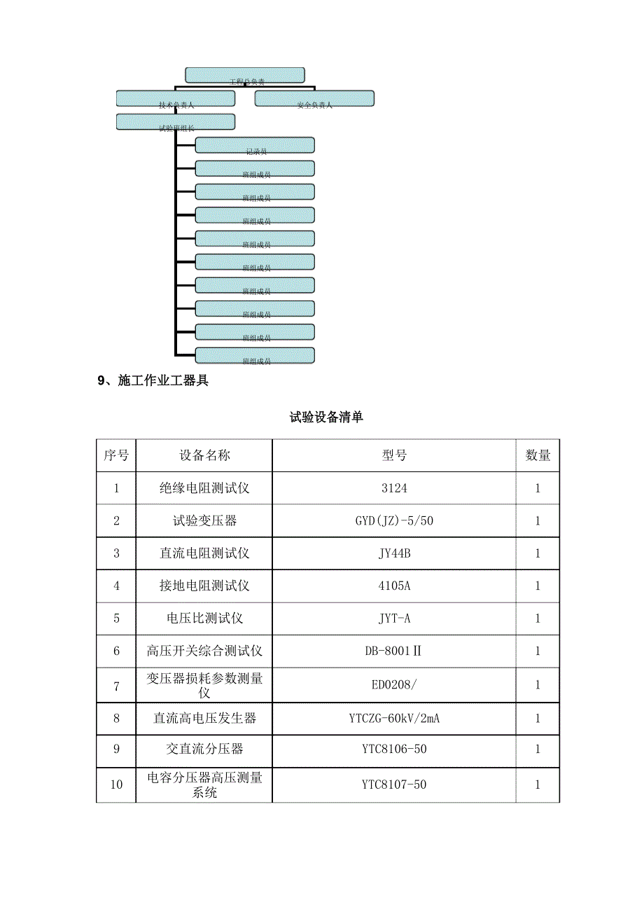 10kv电气预防性试验方案电气_第4页