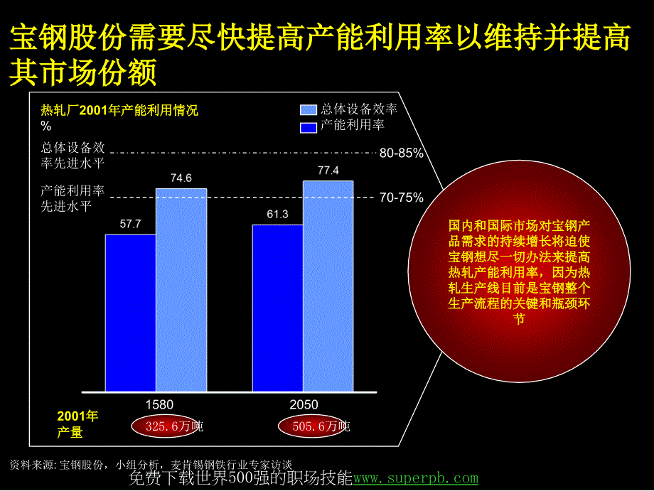 宝钢集精益生产改善方案_第4页