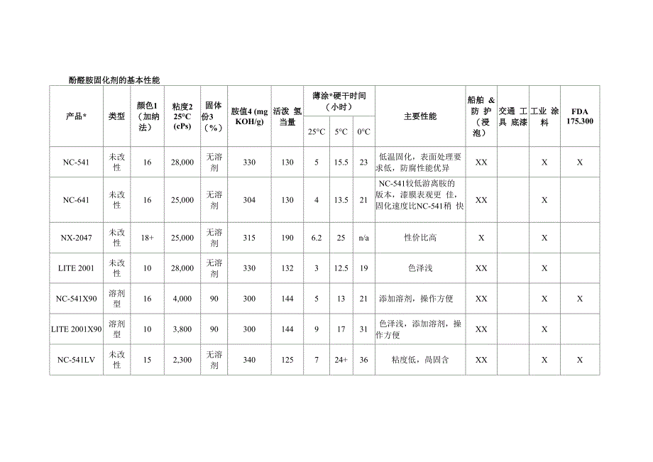 卡德莱固化剂_第1页